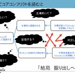 TOC思考プロセスによるドライブ＆ラブ問題解決に向けた取り組みPDFより抜粋